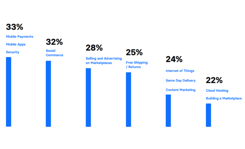 Trends retailers Trends in Mobile Electronics and What Retailers Should Know