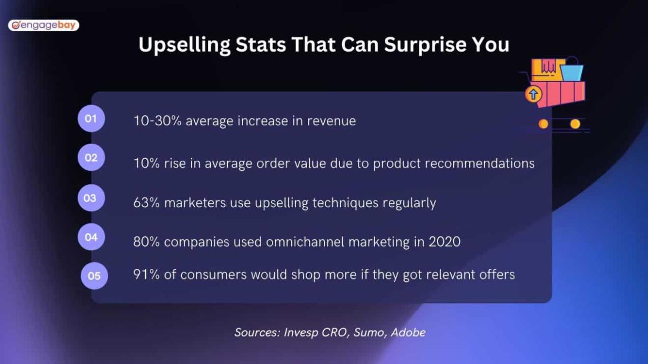 Cross-Selling and Upselling Techniques That Actually Work