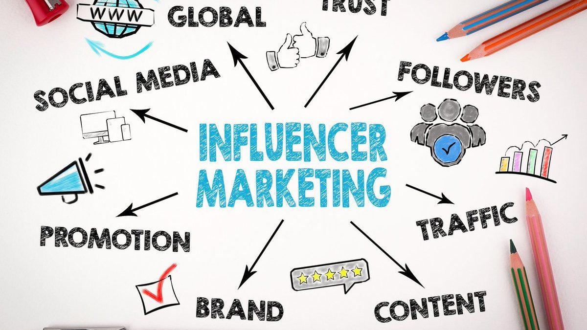 Driving Electronics Sales with Influencer Marketing