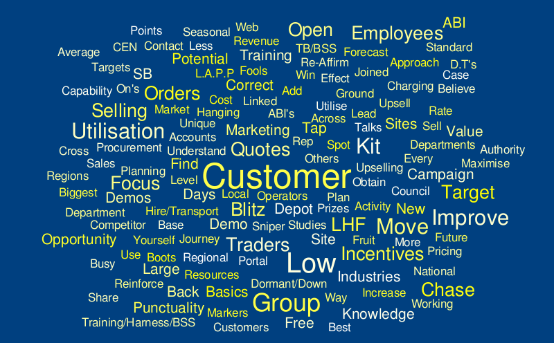 Finish Strong – Word cloud – WordItOut Finish Strong – Word cloud – WordItOut