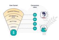 How to Optimize Your Electronics Storefront for Maximum Conversions