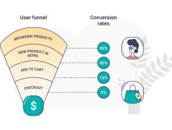 How to Optimize Your Electronics Storefront for Maximum Conversions How to Optimize Your Electronics Storefront for Maximum Conversions