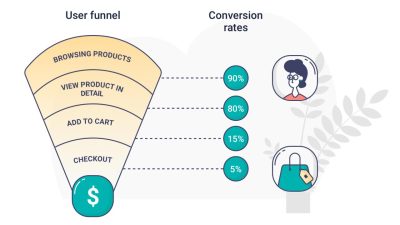 How to Optimize Your Electronics Storefront for Maximum Conversions