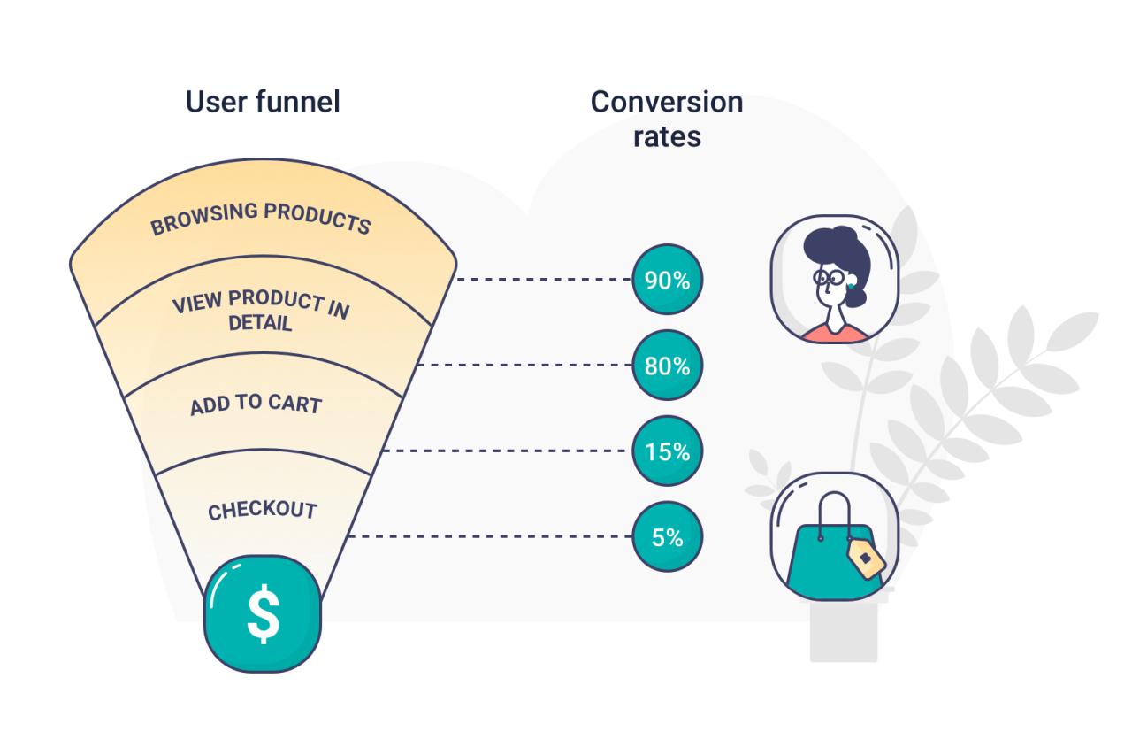 How to Optimize Your Electronics Storefront for Maximum Conversions