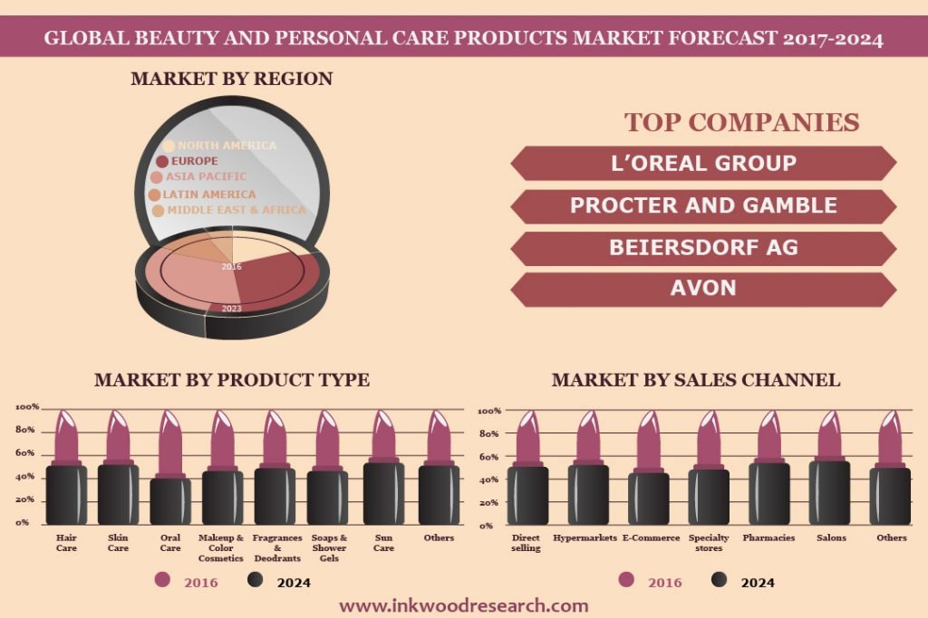 Consumerism rise consumption environmentally millennials healthier Trends in Personal Care Products: What Consumers Want in 2025