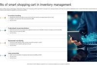 Streamlining the Checkout Process with Smart Shopping Technologies