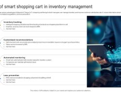 Streamlining the Checkout Process with Smart Shopping Technologies Streamlining the Checkout Process with Smart Shopping Technologies