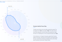 Evolving Trends in Online Fashion Shopping Revolutionized