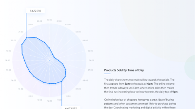 Evolving Trends in Online Fashion Shopping Revolutionized