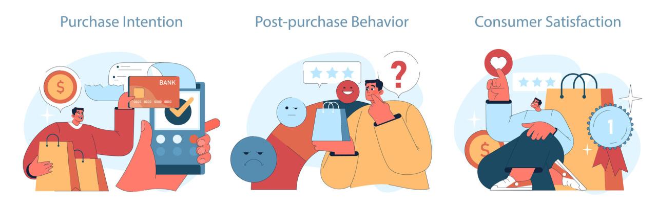 Journey consumer decision infographic mckinsey digital marketing purchase what influences customer model lifecycle smartinsights buying 2014 smart or points influence Journey consumer decision infographic mckinsey digital marketing purchase what influences customer model lifecycle smartinsights buying 2014 smart or points influence