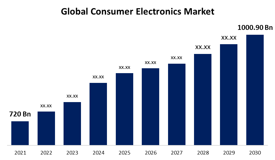 Electronics amd consumer event products showed Using Video Content to Market New Electronics Products