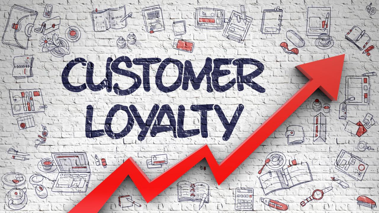 Strategies for Increasing Cart Conversion Rates Across Categories Unleashing Sales Potential