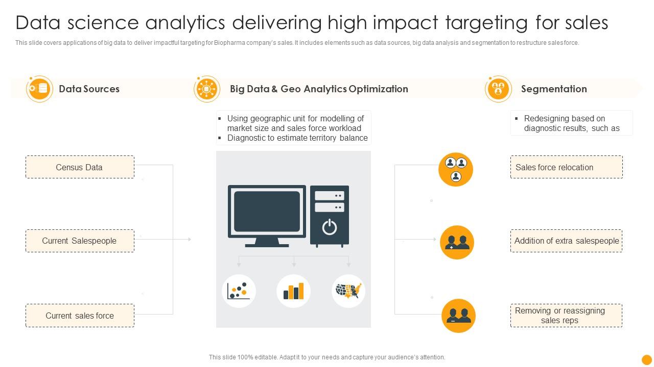 Using Data Analytics to Boost Sales of Miscellaneous Items