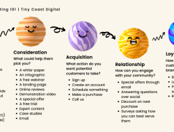 Building Trust and Credibility in Digital Service Offerings Building Trust and Credibility in Digital Service Offerings