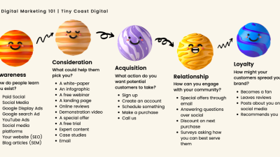 Building Trust and Credibility in Digital Service Offerings