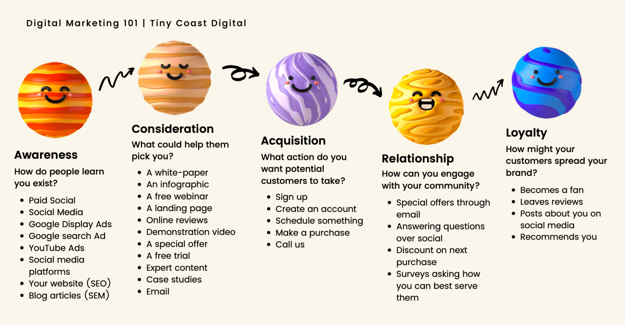 Building Trust and Credibility in Digital Service Offerings