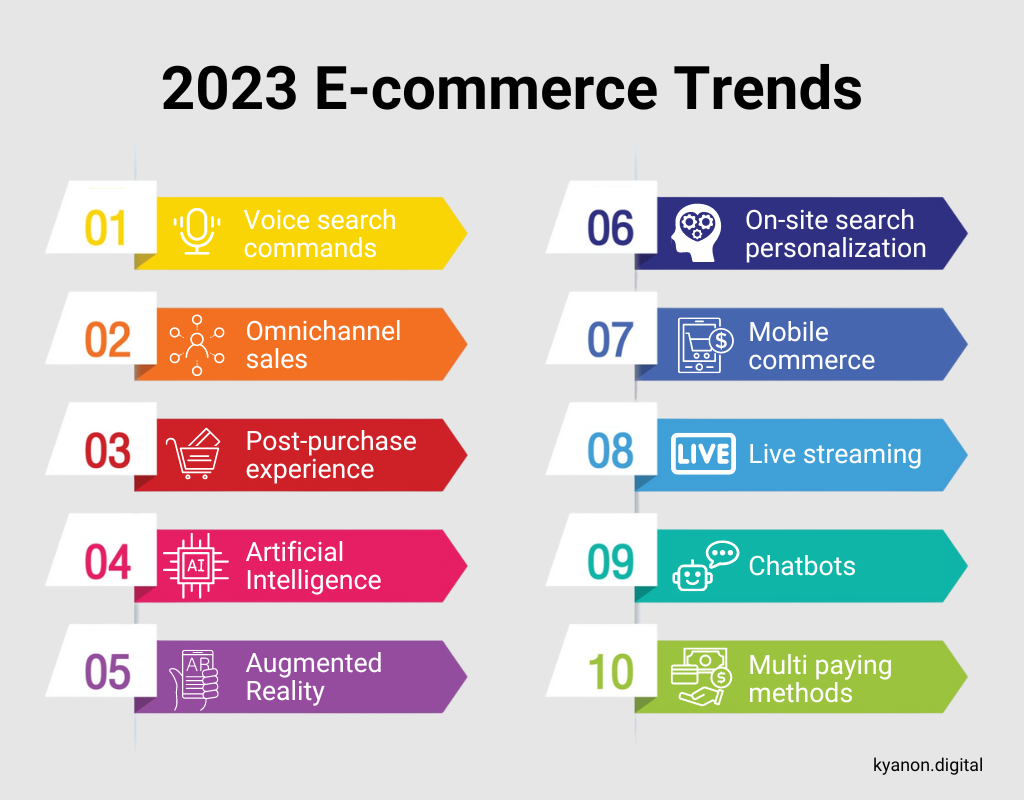 Personal Care E-commerce Growth: Insights and Opportunities
