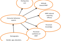 Exploring Consumer Behavior in the Age of Digital Shopping
