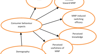 Exploring Consumer Behavior in the Age of Digital Shopping