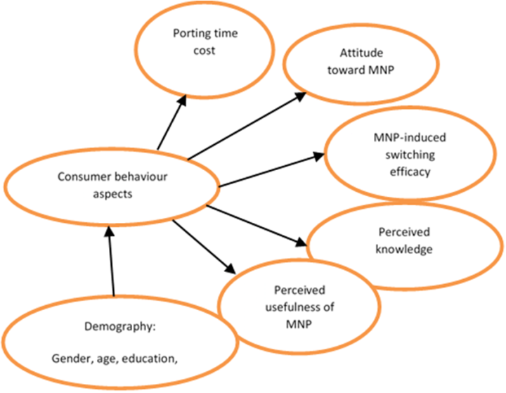 Exploring Consumer Behavior in the Age of Digital Shopping