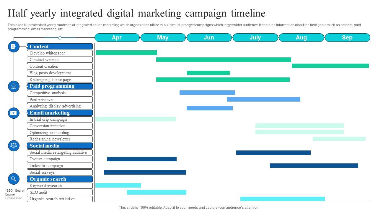 Channels platforms fourweekmba examples semrush traditional Channels platforms fourweekmba examples semrush traditional