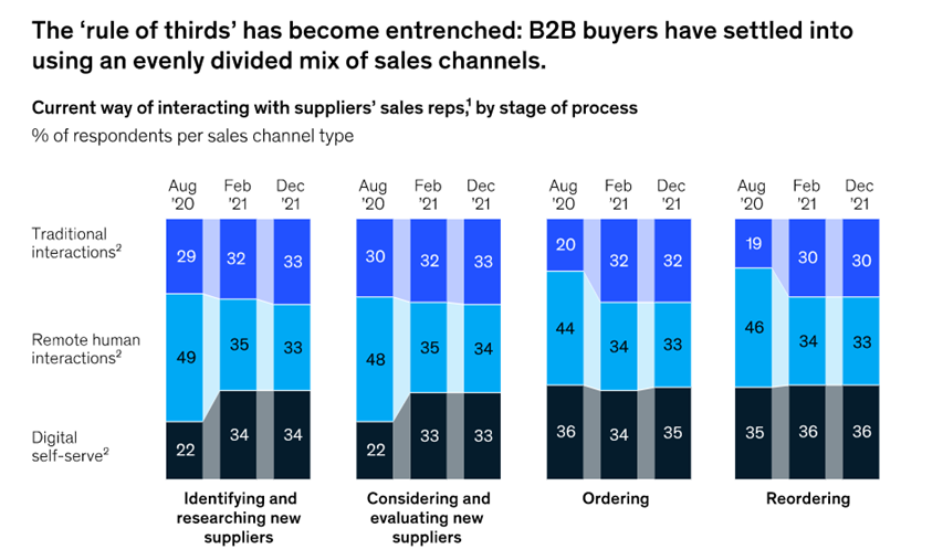 Consumer buying behavior steps purchase post what marketing brand towards Consumer buying behavior steps purchase post what marketing brand towards
