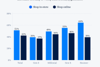Mobile Shopping Trends and Their Influence on Digital Services Unveiled