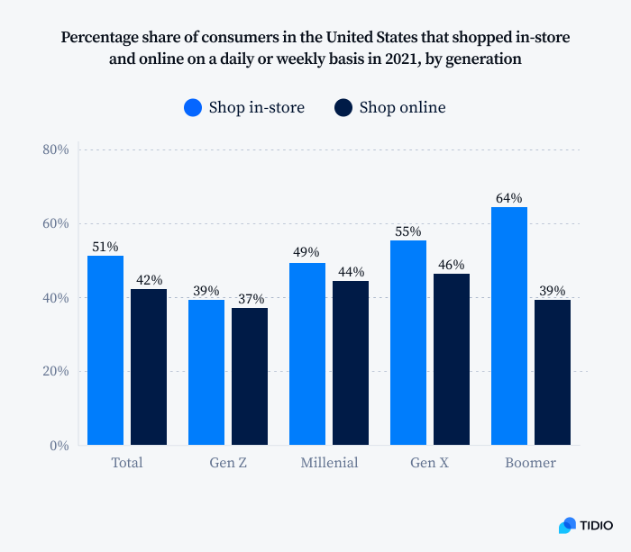 Mobile Shopping Trends in Fashion and Accessories
