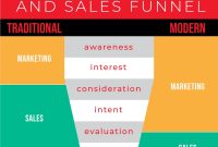 Key Marketing Strategies for Boosting Fashion Sales