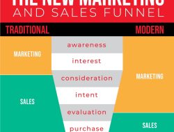 Key Marketing Strategies for Boosting Fashion Sales Key Marketing Strategies for Boosting Fashion Sales