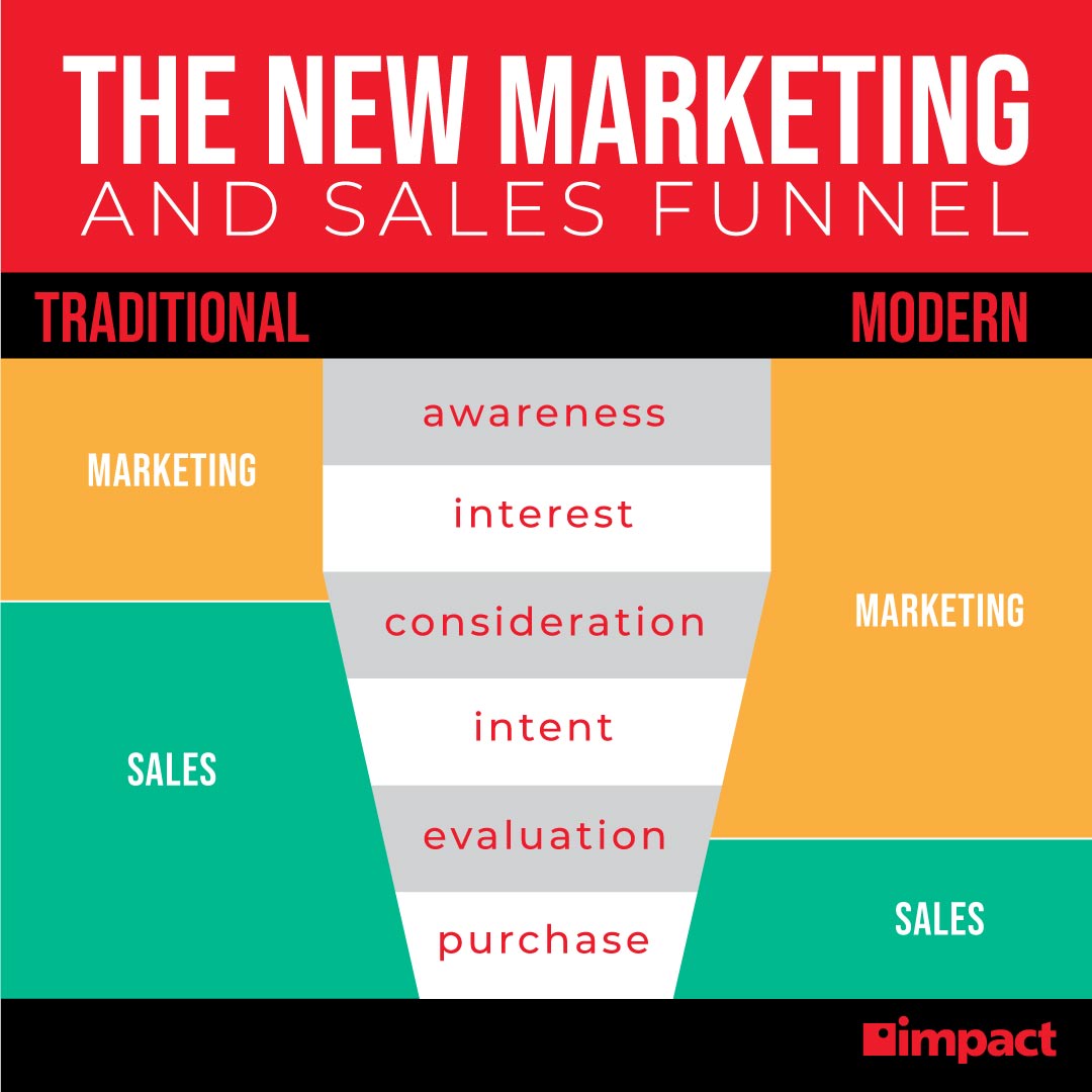 Key Marketing Strategies for Boosting Fashion Sales