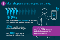 Mobile Shopping Trends in Fashion and Accessories Unveiled