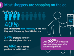 Mobile Shopping Trends in Fashion and Accessories Unveiled Mobile Shopping Trends in Fashion and Accessories Unveiled