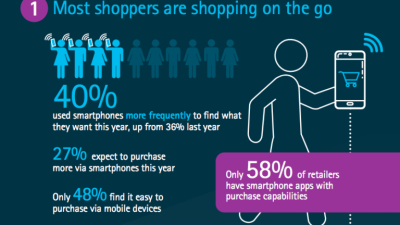 Mobile Shopping Trends in Fashion and Accessories Unveiled