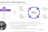 How Social Media Commerce Is Redefining Digital Product Sales