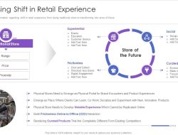 How Social Media Commerce Is Redefining Digital Product Sales How Social Media Commerce Is Redefining Digital Product Sales