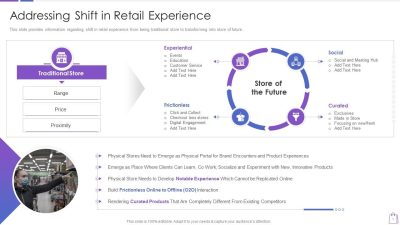 How Social Media Commerce Is Redefining Digital Product Sales