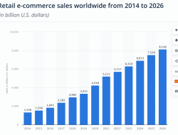 How Consumer Behavior Is Shaping the Digital Services Market How Consumer Behavior Is Shaping the Digital Services Market