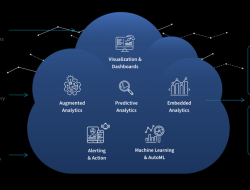 Using Data Analytics to Optimize Fashion Product Offerings Using Data Analytics to Optimize Fashion Product Offerings