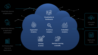 Using Data Analytics to Optimize Fashion Product Offerings