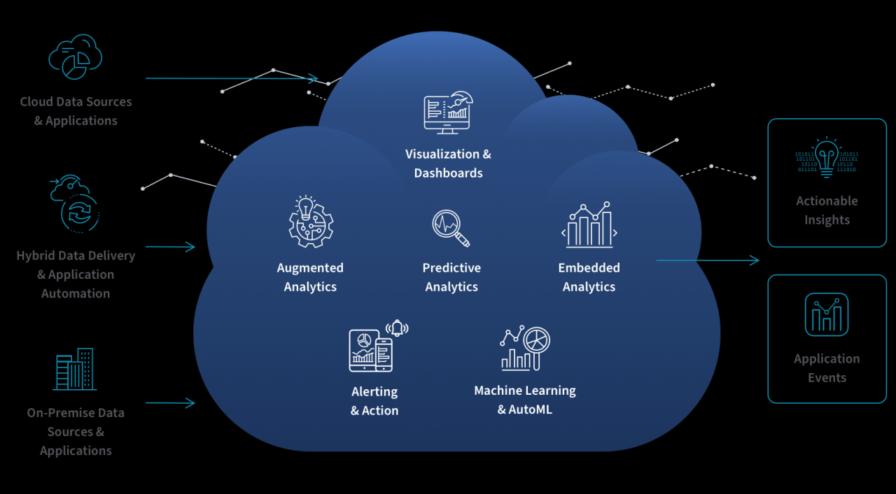 Using Data Analytics to Optimize Fashion Product Offerings