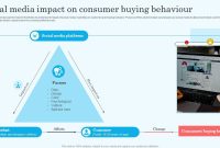 The Impact of Digital Payment Systems on Consumer Buying Behavior Revolutionized