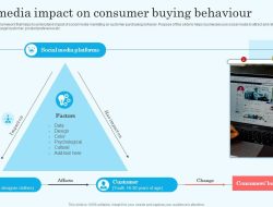 The Impact of Digital Payment Systems on Consumer Buying Behavior Revolutionized The Impact of Digital Payment Systems on Consumer Buying Behavior Revolutionized