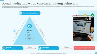 The Impact of Digital Payment Systems on Consumer Buying Behavior Revolutionized