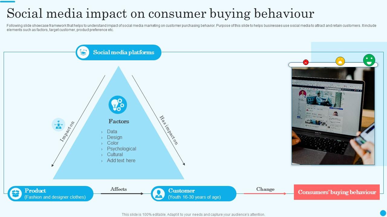 Consumer fff The Impact of Digital Payment Systems on Consumer Buying Behavior