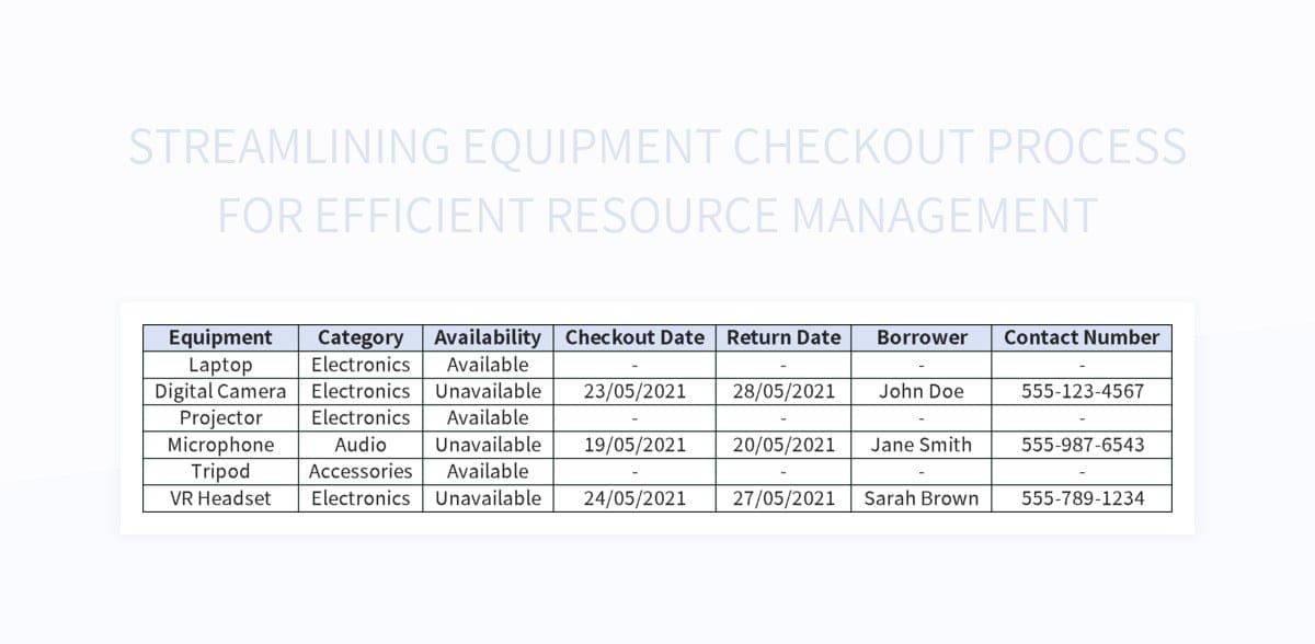 Streamlining the Checkout Process with Smart Shopping Technologies