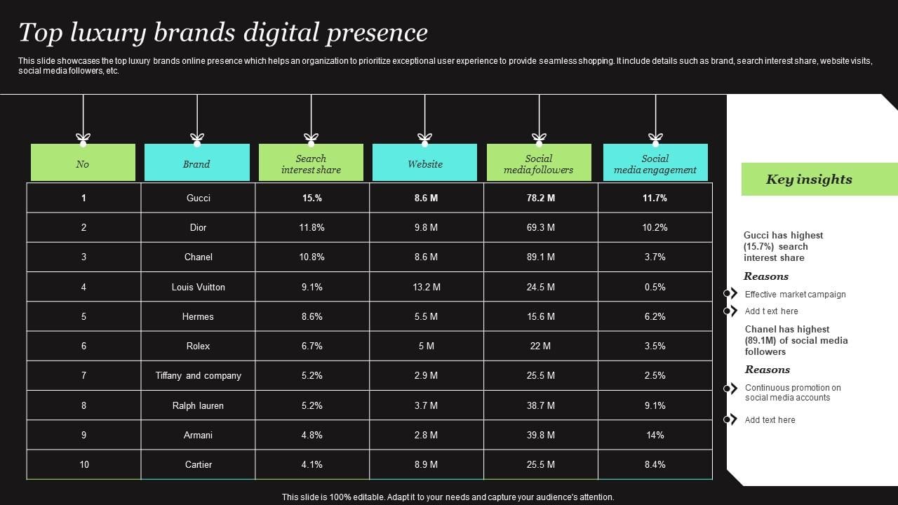 Building a Strong Digital Presence to Boost Product Sales