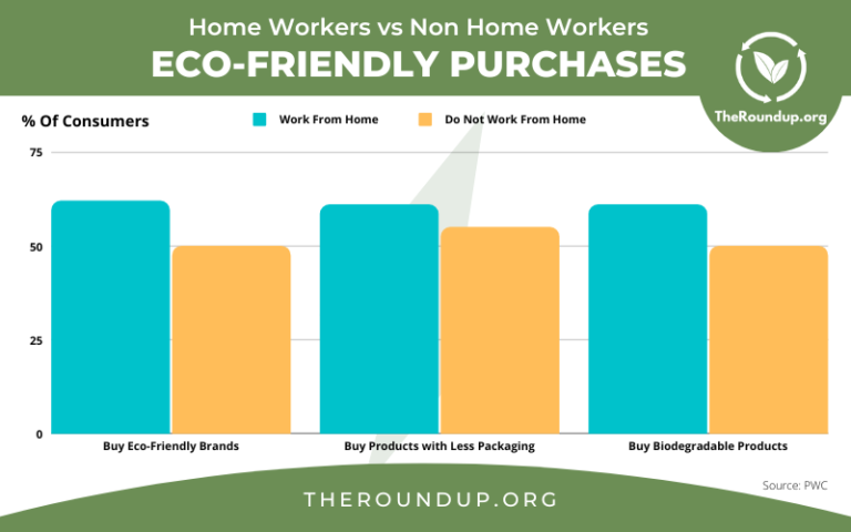 Trends in Personal Care Products: What Consumers Want in 2025