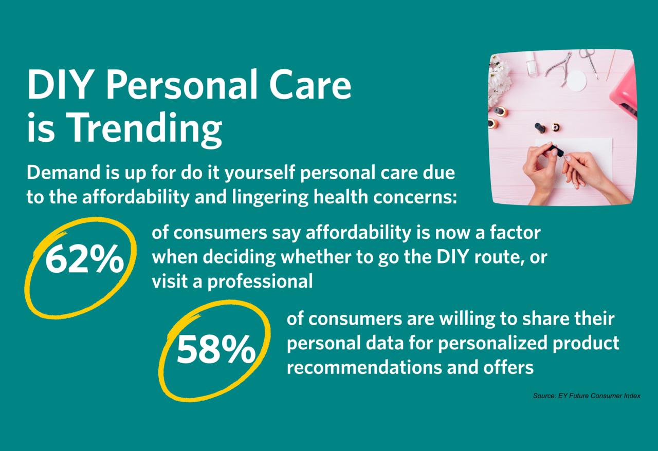What’s next for digital consumers | McKinsey Consumer Insights and Sales Strategies for Personal Care Products in the Digital Era