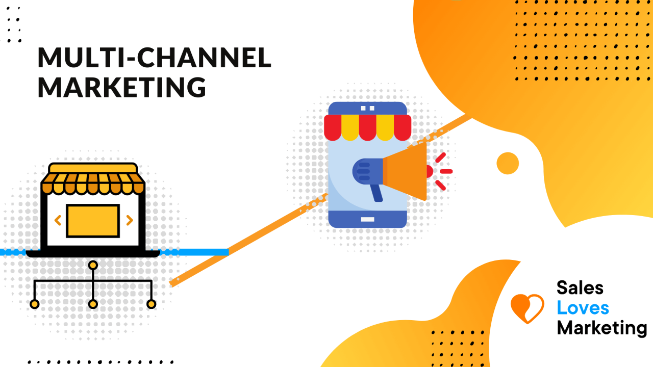 Leveraging Multi Channel Marketing for Diverse Product Lines